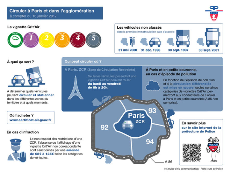 Pastille Crit Air, tout savoir sur la antipollution